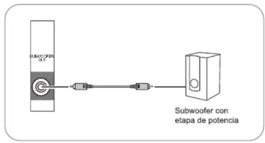 SHERWOOD RD6506 - CONEXIÓN 'SUBWOOFER PRE OUT' - 1