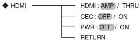 SHERWOOD RD6506 - REGLAGE DE L'HDMI - 1