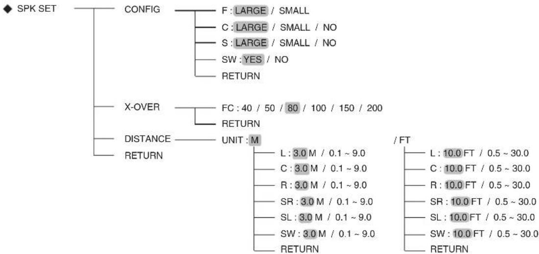 SHERWOOD RD6506 - SETTING THE SPEAKER SETUP - 1