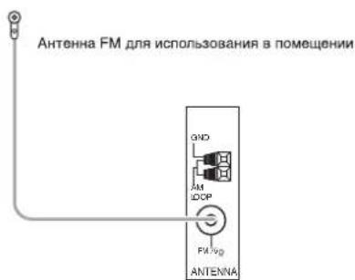 SHERWOOD RD6506 - ПОДКЛЮЧЕНИЕ АНТЕНН - 1