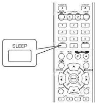 SHERWOOD RD6506 - Operating the sleep timer - 1