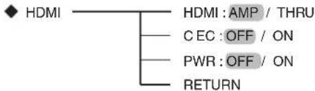 SHERWOOD RD6506 - УСТАНОВКИ HDMI - 1