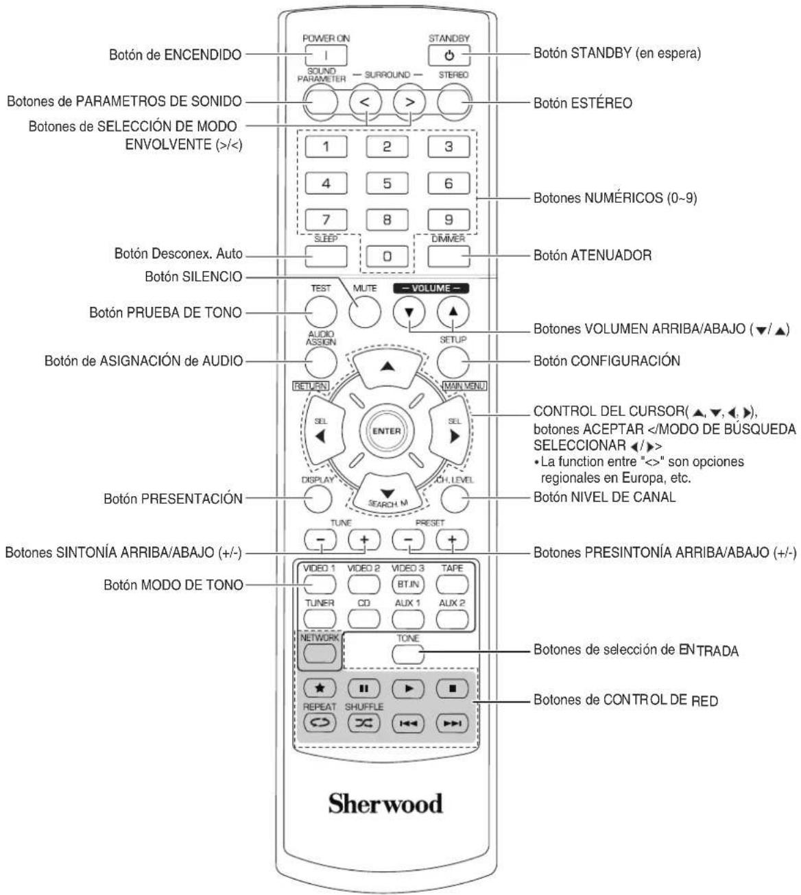 SHERWOOD RD6506 - Control a distancia - 1