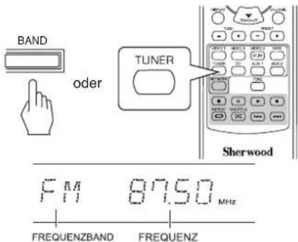 SHERWOOD RD6506 - Wählen Sie das gewünschte Frequenzband. - 1