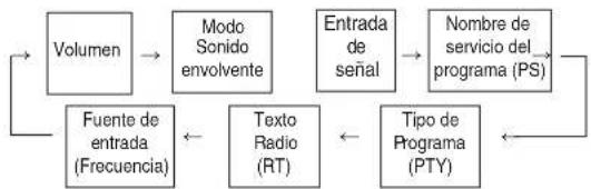 SHERWOOD RD6506 - Mostrar información RDS - 2