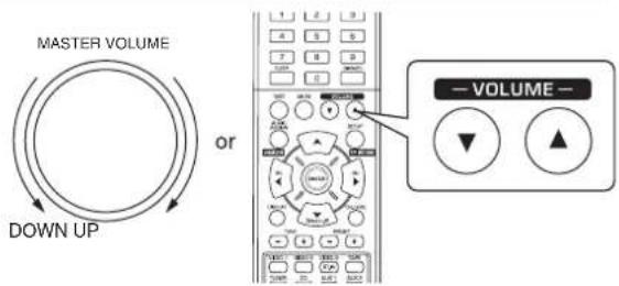 SHERWOOD RD6506 - Adjust the (overall) volume. - 1