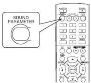 SHERWOOD RD6506 - Нажмите кнопку SOUND PARAMETER. - 1
