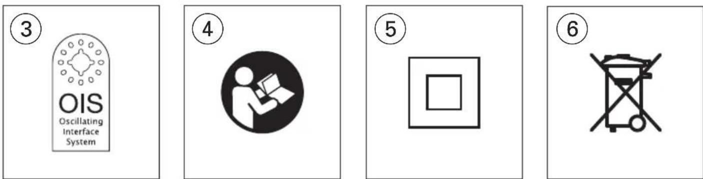 ③ OIS Oscillating Interface System ④ ⑤ ⑥
