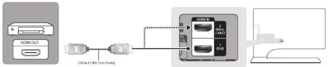 SAMSUNG SyncMaster T24B750EX - Utilisation d'un cable HDMI pour une connexion HD (signaux HD numériques jusqu'à 1080p) - 1