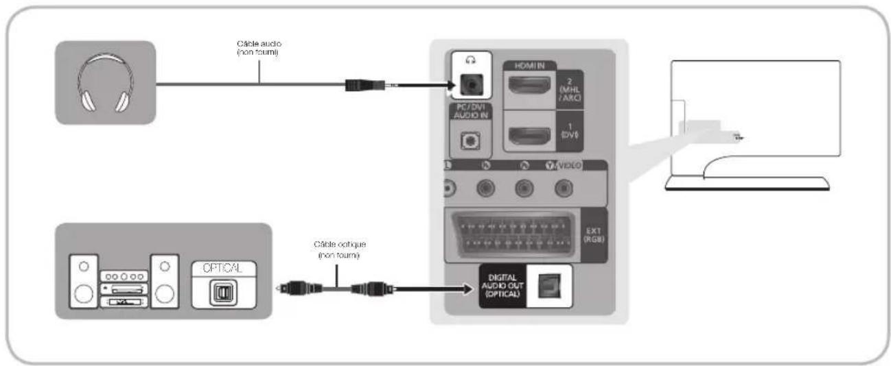 SAMSUNG SyncMaster T24B750EX - Utilisation d'un cable optique (numérique) et d'une sortie casque - 1