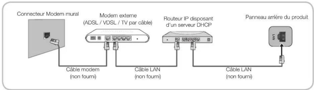 SAMSUNG SyncMaster T24B750EX - Connexion à un réseau cable - 2