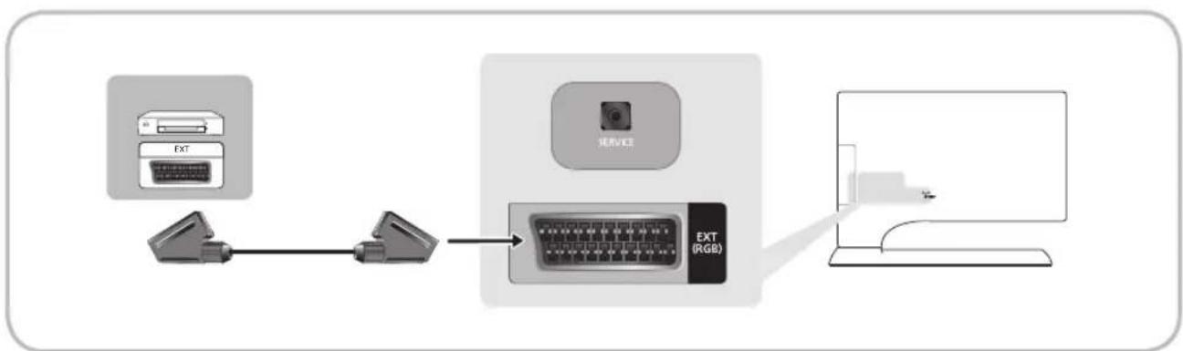 SAMSUNG SyncMaster T24B750EX - Utilisation d'un cable péritel - 1