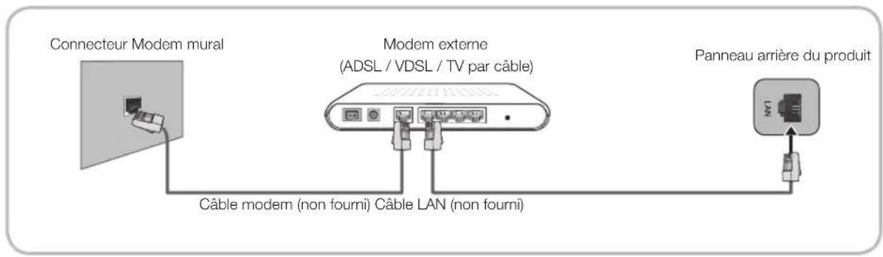 SAMSUNG SyncMaster T24B750EX - Connexion à un réseau cable - 1