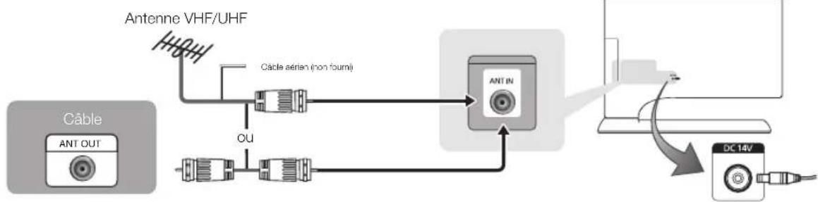 SAMSUNG SyncMaster T24B750EX - Branchement du cordon d'alimentation et connexion à un réseau cable ou hertzien - 1
