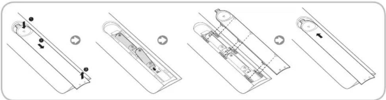 SAMSUNG SyncMaster T24B750EX - Installation des piles (type de pile : AAA) - 1