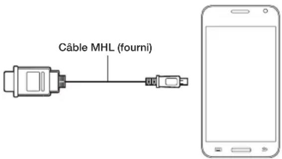 SAMSUNG SyncMaster T24B750EX - Utilisation de la fonction MHL - 2