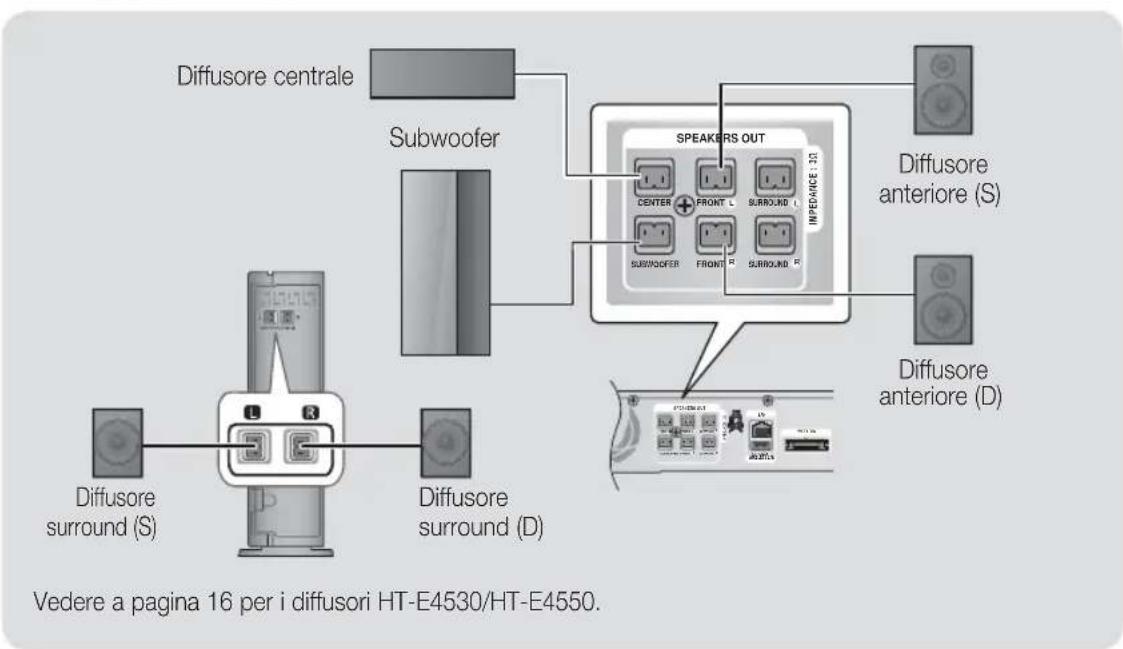 SAMSUNG HTE4500XU - Collegamento del modulo ricevitore wireless opzionale - 1