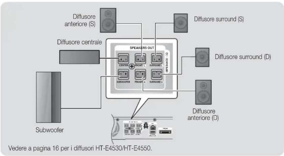 SAMSUNG HTE4500XU - Concessioni - 1