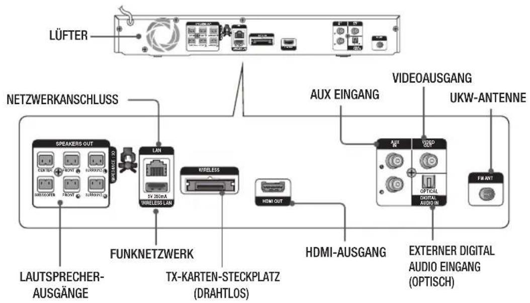 SAMSUNG HTE4500XU - HINWEIS - 1