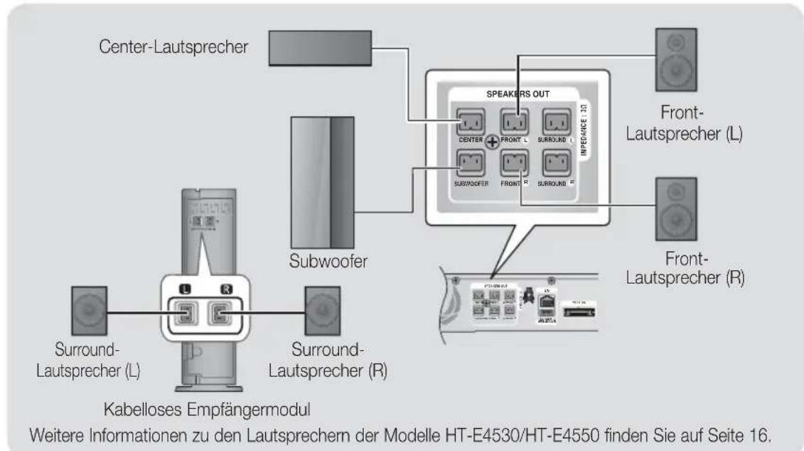 SAMSUNG HTE4500XU - Anschluss des optionalen Funkempfängers einrichten - 1