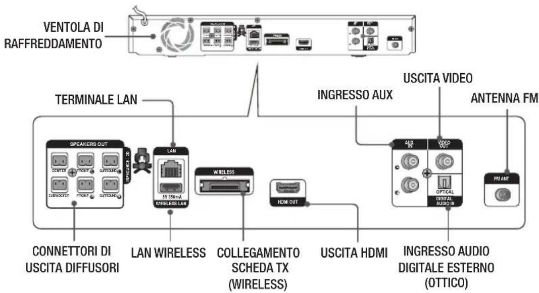 SAMSUNG HTE4500XU - Guida Introductiva - 2