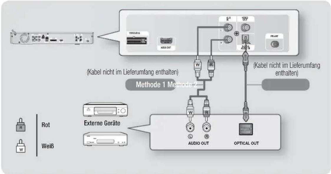 SAMSUNG HTE4500XU - External Geräte anschlieben - 1