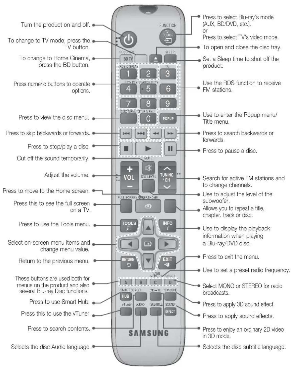SAMSUNG HTE4500XU - Remote Control - 1