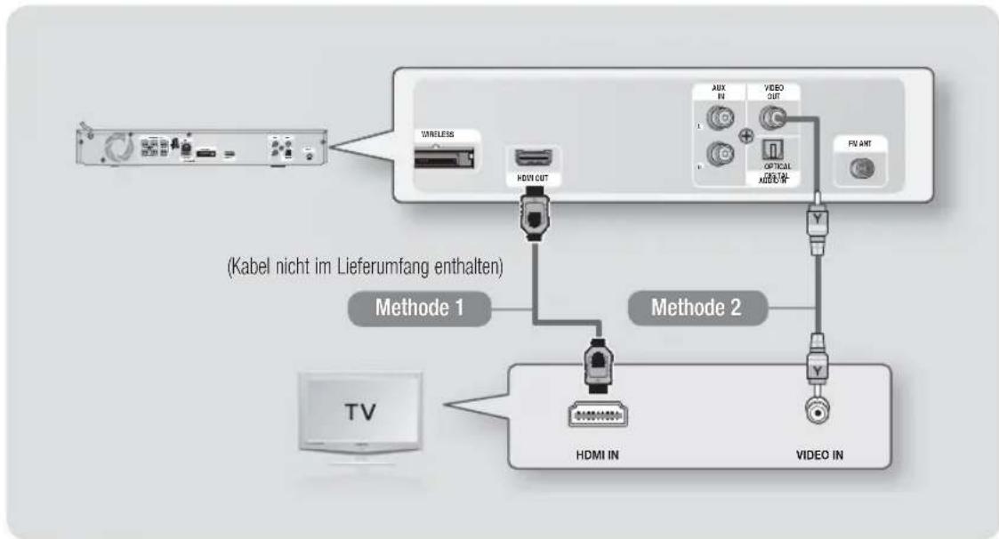 SAMSUNG HTE4500XU - Anschluss an ein Fernsehgerät - 1