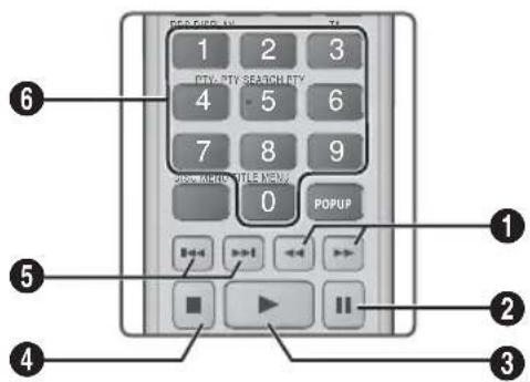SAMSUNG HTE4500XU - Tasti del telecomando utilizzati per la riproduzione musicale - 1