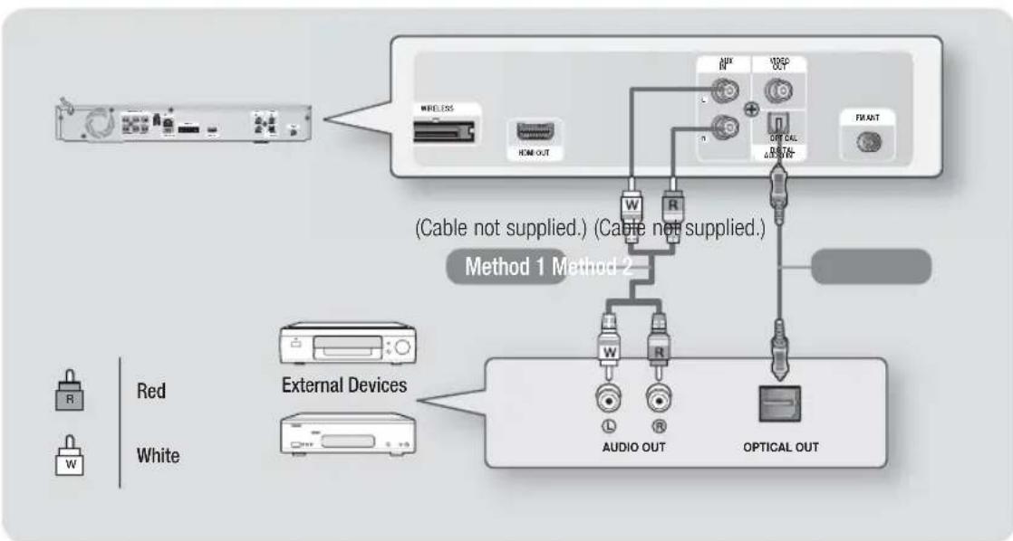 SAMSUNG HTE4500XU - Connecting to External Devices - 1