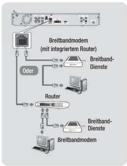 SAMSUNG HTE4500XU - AnschlieBen an einen Netzwerk Router - 1