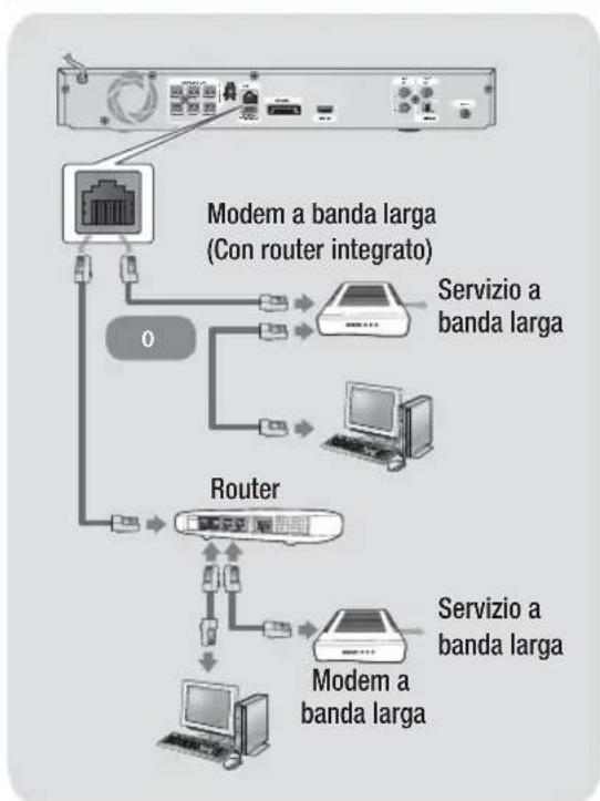SAMSUNG HTE4500XU - Collegamento a un router di rete - 1