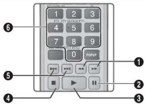 SAMSUNG HTE4500XU - Buttons on the Remote Control used for Music Playback - 1
