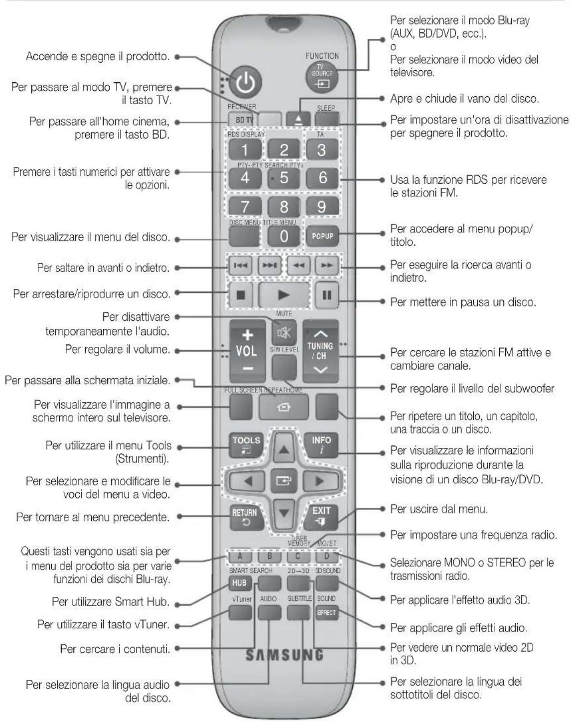 SAMSUNG HTE4500XU - Telecomando - 1