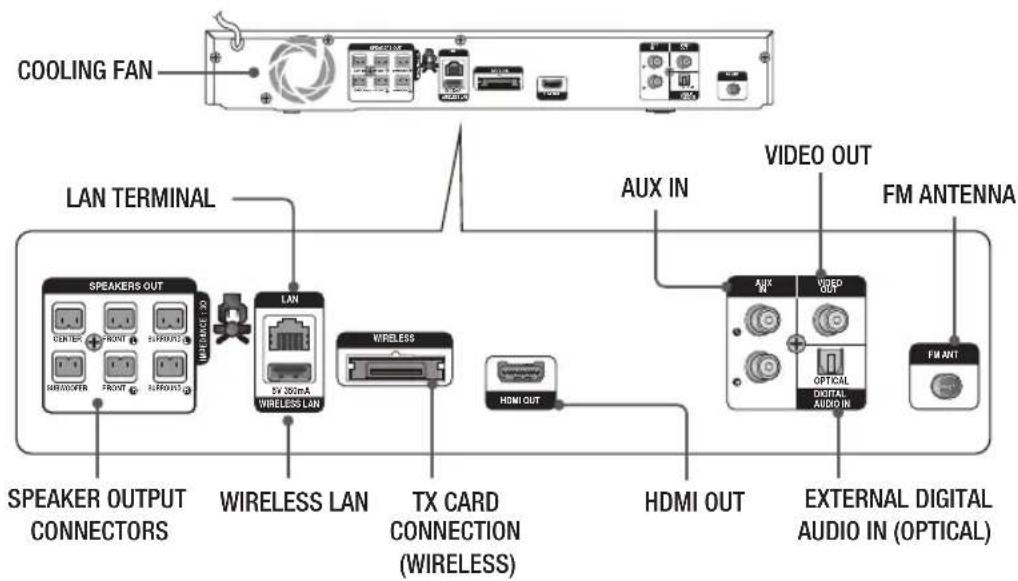 SAMSUNG HTE4500XU - | NOTE | - 1