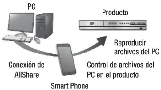 SAMSUNG HTE4500XU - Controllo della riproduzione dei contenuti memorizzati sul PC tramite smartphone - 1