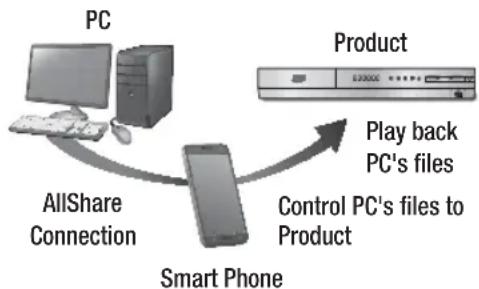 SAMSUNG HTE4500XU - Controlling the Playback of Content Located on Your PC with Your Smart Phone - 1