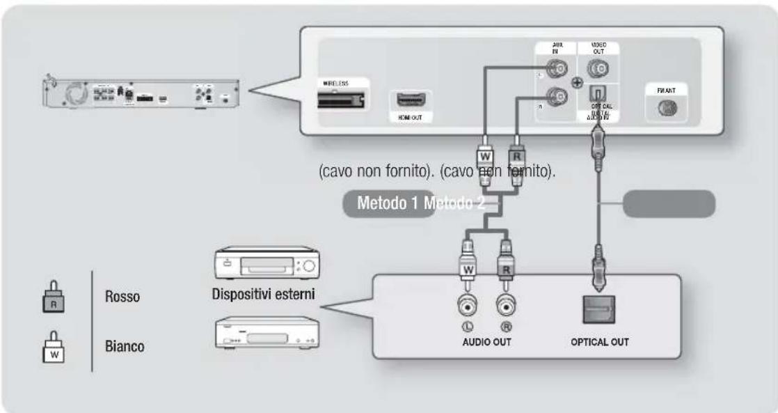 SAMSUNG HTE4500XU - Collegamento a dispositivi esterni - 1