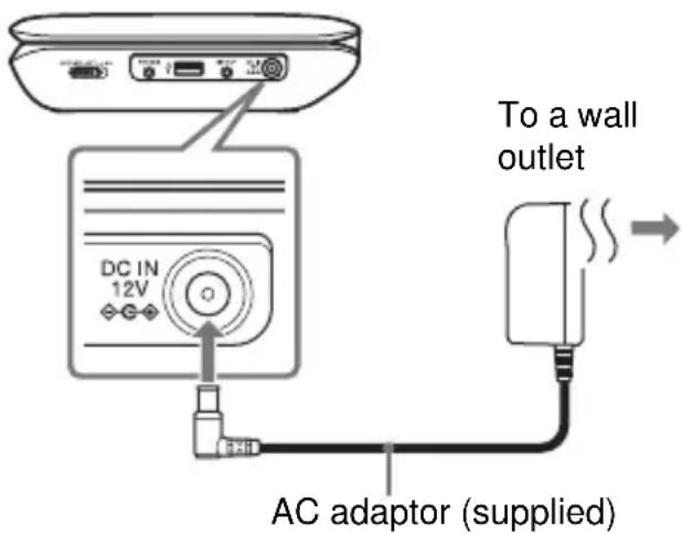SONY DVPFX780W - Connect the AC adaptor. - 1