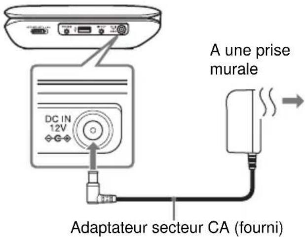 SONY DVPFX780W - Branchez l'adaptateur secteur CA. - 1
