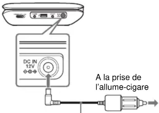 SONY DVPFX780W - Brancher l'adaptateur de batterie de voiture. - 1