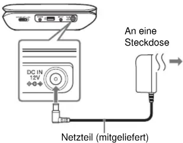 SONY DVPFX780W - Schließen Sie das Netzteil an. - 1