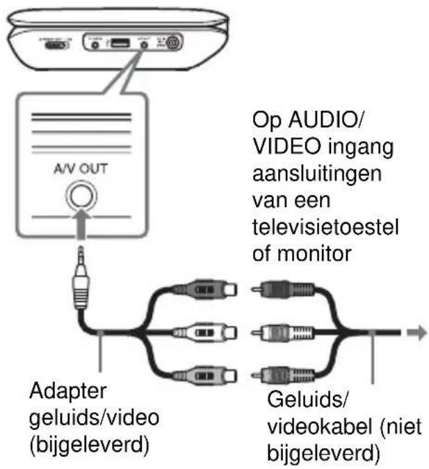 SONY DVPFX780W - Sluit de speler aan op uw televisietoestel of monitor met de adapter voor geluid/video (bijgeleverd). - 1