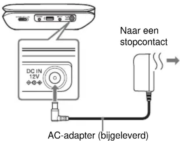 SONY DVPFX780W - De AC-adapter aansluiten. - 1