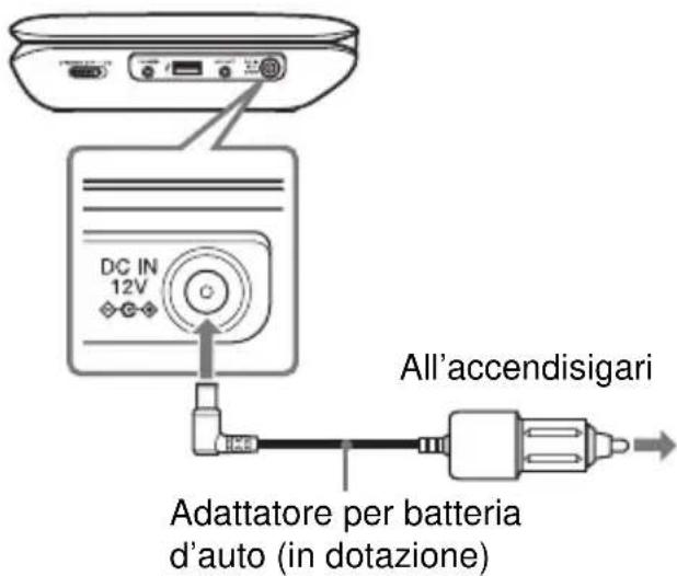 SONY DVPFX780W - Collegare l'adattatore per batteria d'auto. - 1
