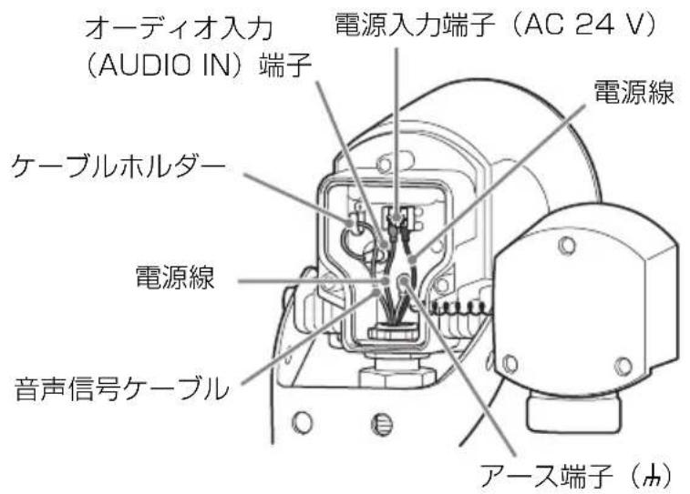 オーディオ入力 (AUDIO IN) 端子 ケーブルホルダー 電源線 音声信号ケーブル 電源入力端子 (AC 24 V) 電源線 アース端子 (m)