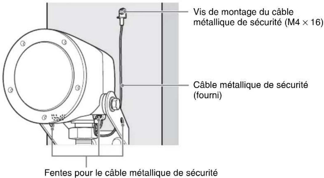 Vis de montage du câble métallique de sécurité (M4 × 16) Câble métallique de sécurité (fourni) Fentes pour le câble métallique de sécurité