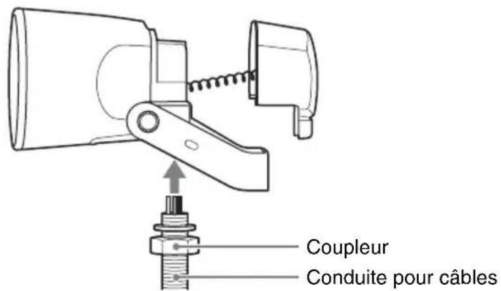 Coupleur Conduite pour câbles
