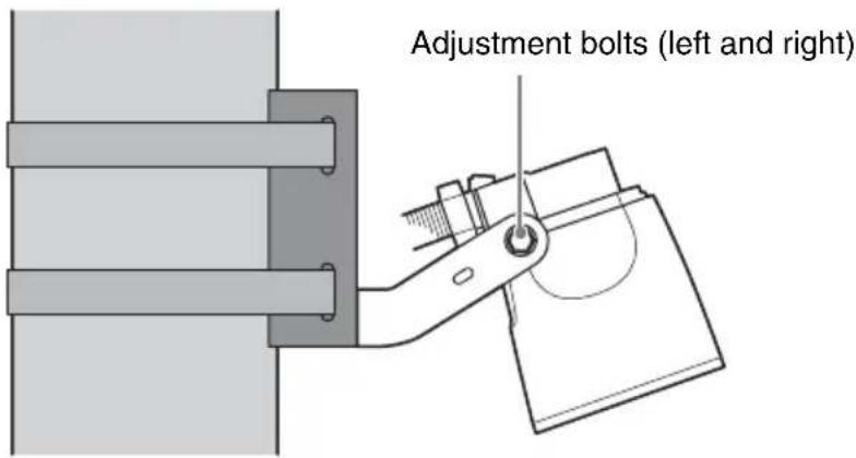 Adjustment bolts (left and right)