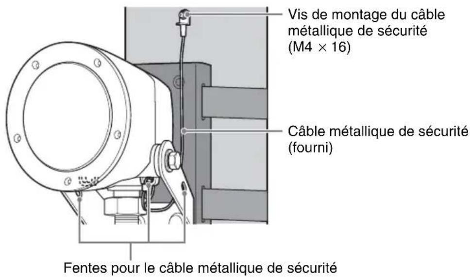 Vis de montage du câble métallique de sécurité (M4 × 16) Câble métallique de sécurité (fourni) Fentes pour le câble métallique de sécurité